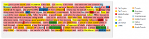 Paragraph of plain text, each word color-coded to indicate the origin of each selected word. (Old English, Old French, Middle English, Other, Latin, Old Norse, Greek, French, American English, Scandinavian, Middle French, Native American, Anglo-French). 