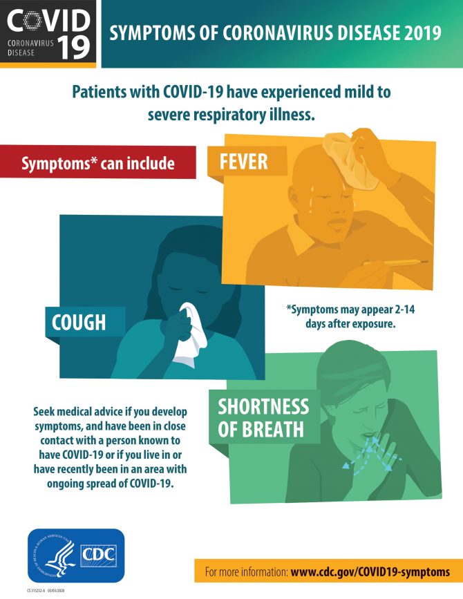 COID-10 Symptoms poster