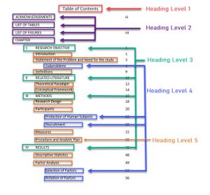 PDF Table of Contents showing 1 heading level 1, 4 headings level 2, four headings level 3 nested, and numerous headings level 4 and 5 nested into those. 