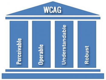 4 PIllars of WCAG- Perceivable, Operable, Understandable, Robust