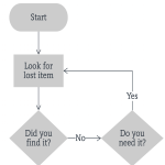 Beyond Basic Alt Text - Charts, Maps, and Diagrams