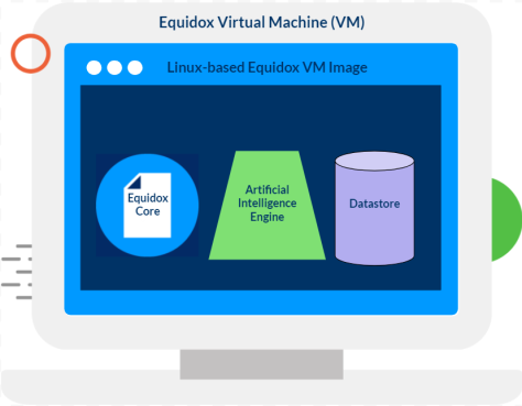 Equidox On-Prem Components: Equidox Core, Artificial Intelligence Engine, Datastore